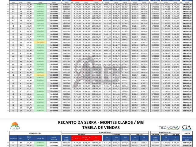 #5794 - LOTES FINANCIADOS para Venda em Montes Claros - MG - 3